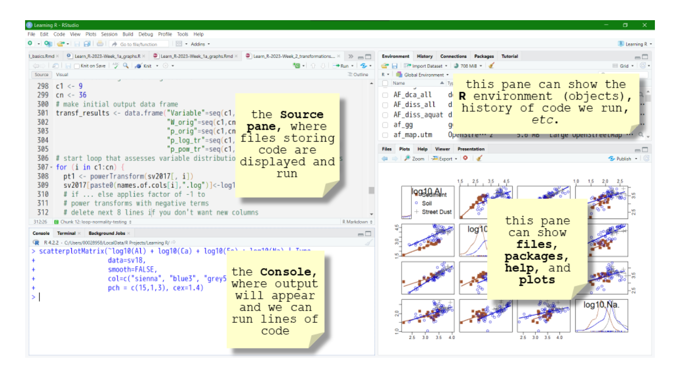 Figure 3: The RStudio window showing the `Source` sub-pane (and the other panes).