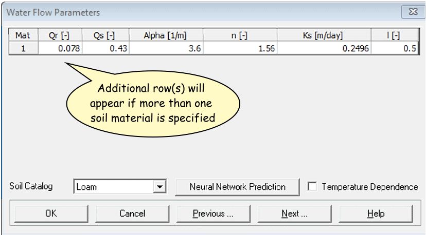 Water Flow Parameters dialog screenshot