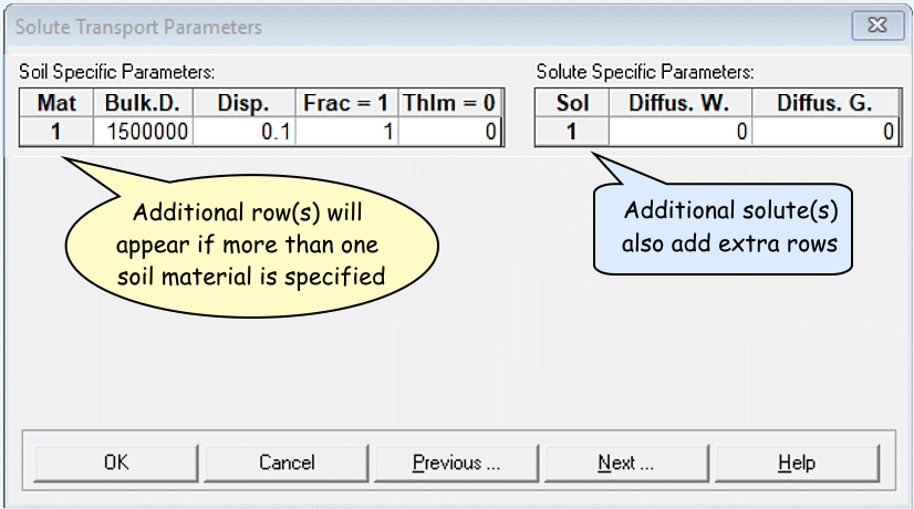 Solute Transport Parameters dialog screenshot