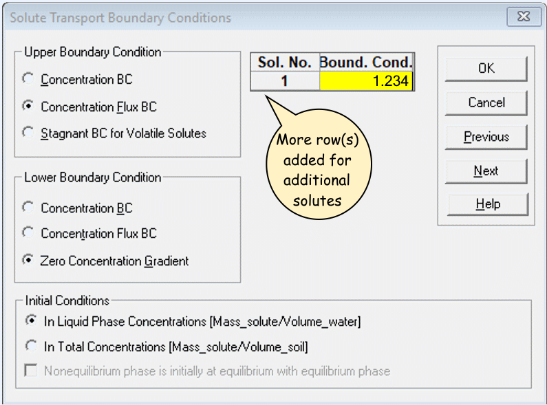 Solute Transport Boundary Conditions dialog screenshot