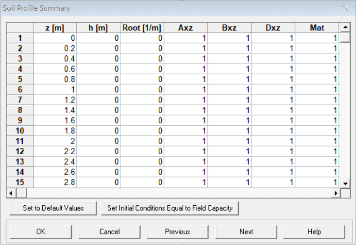 Hydrus-1D Soil Profile Summary screenshot