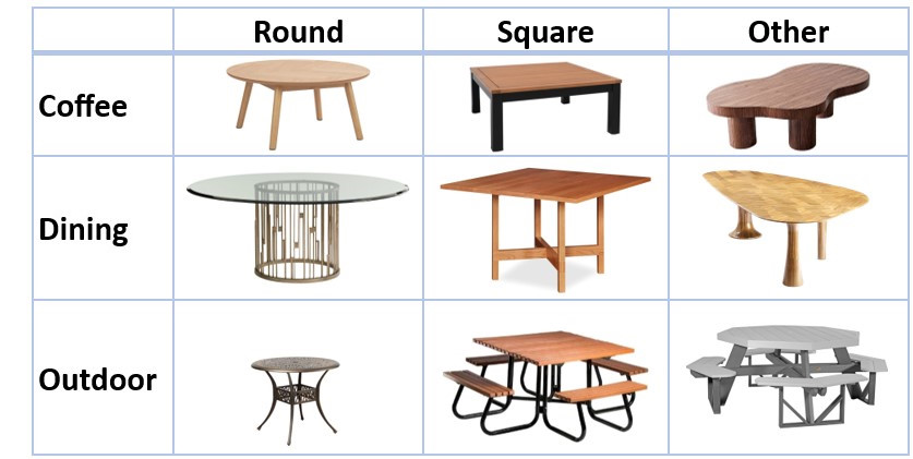 Image of a Table of different categories of furniture tables. This is intended to be humorous and to provoke curiosity!