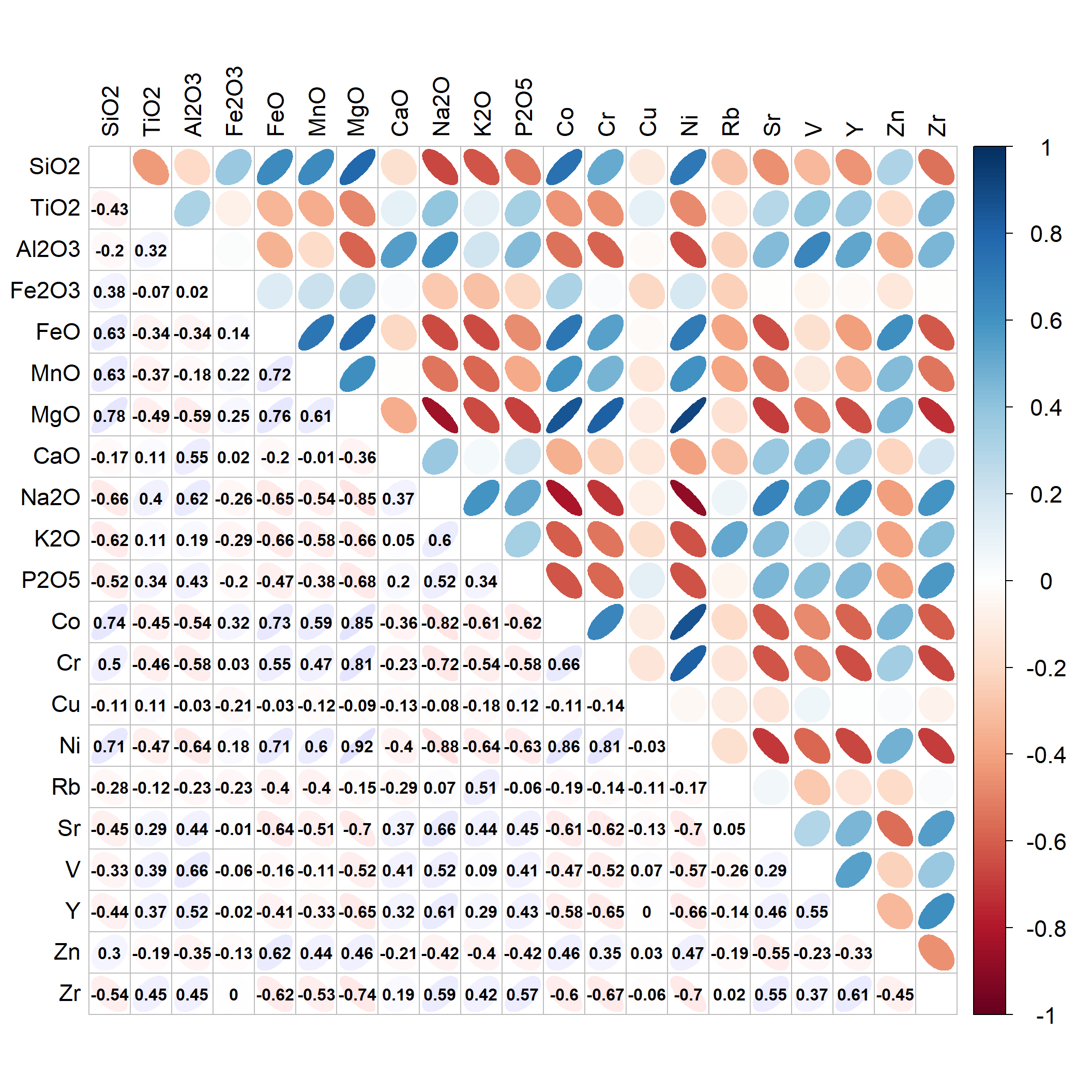 Figure 2: Correlation matrix for clr-transformed predictors (not part of LDA output)>