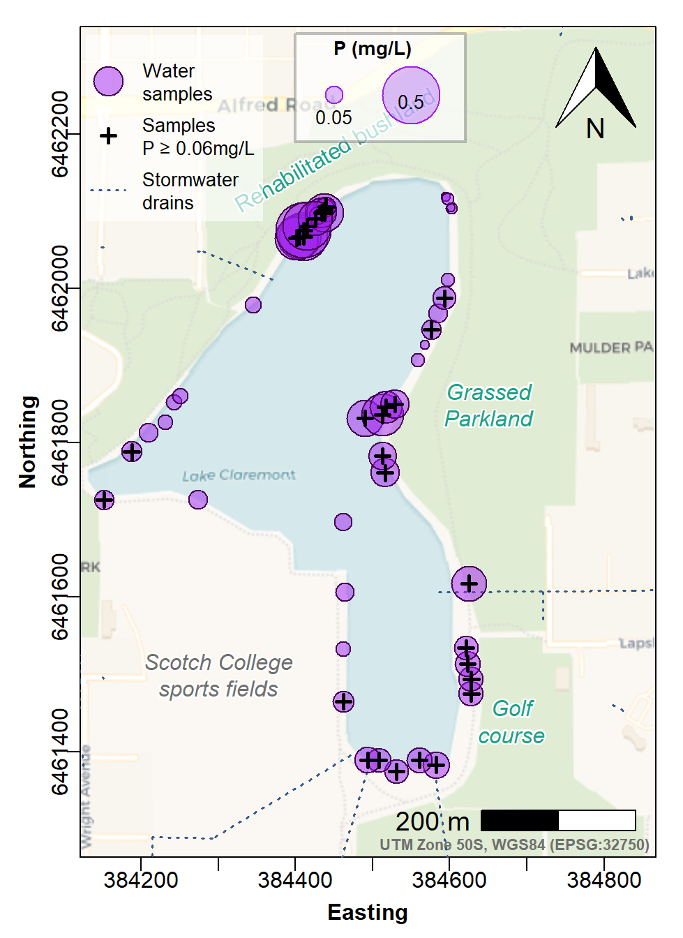 Figure 7: Site Plan map made with georeferenced tiles obtained with `maptiles`, with `prettymapr` north arrow and scale bar, and stormwater drains. Phosphorus concentrations in water are shown are area-proportional circle symbols at sample locations, with samples having phosphorus concentrations exceeding the Water Quality Australia guideline shown by bold plus (+) symbols.