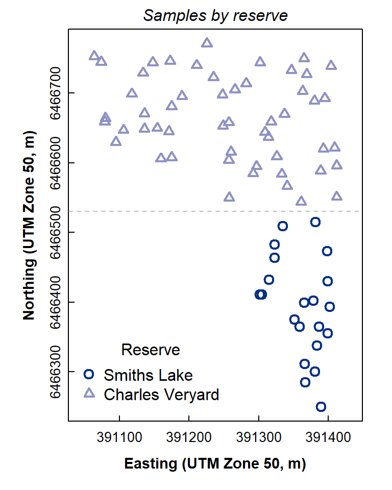 Figure 2: Map-style plot showing locations of soil samples at Charles Veryard and Smiths Lake Reserves.