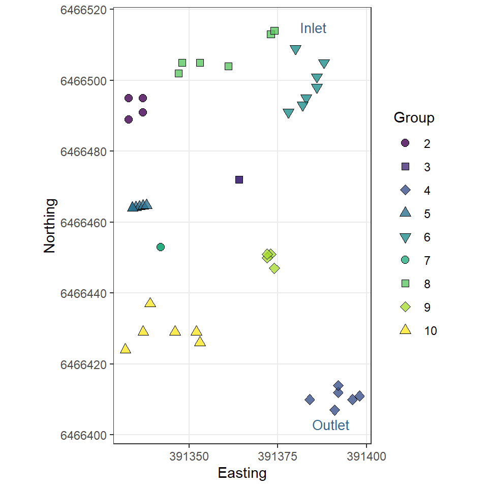 Figure 5: Map-style plot of water sampling points in Smith's Lake in 2018.