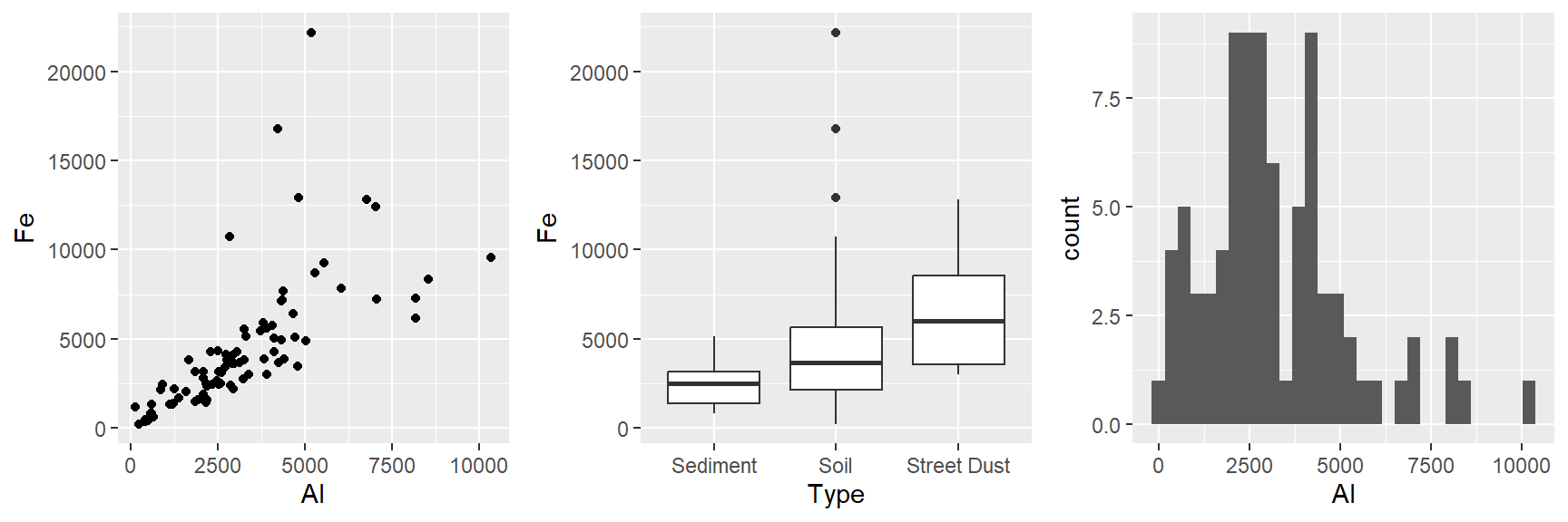 Figure 12: Example of multiple `ggplot2` plots per frame using `ggarrange()` from the `ggpubr` package.