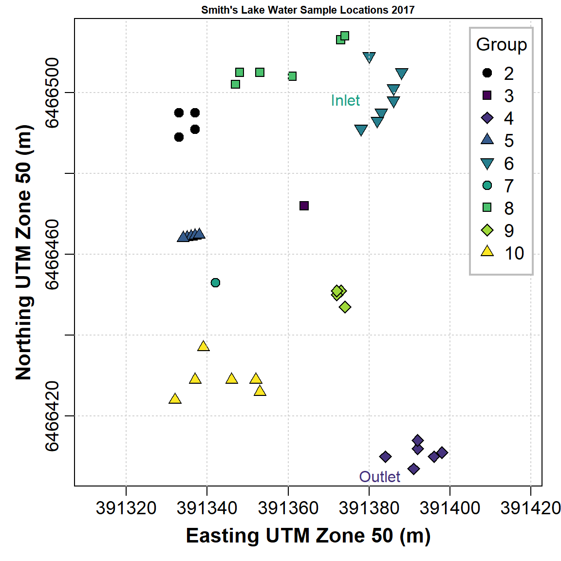 Figure 5: Plot of water sample locations in Smith's Lake in 2018 made using base-R graphics.