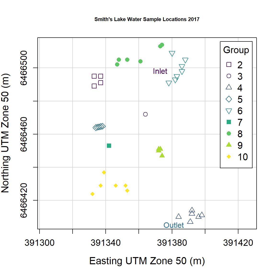 Figure 4: Plot of water sample locations in Smith's Lake in 2018 made using `car::scatterplot()`.