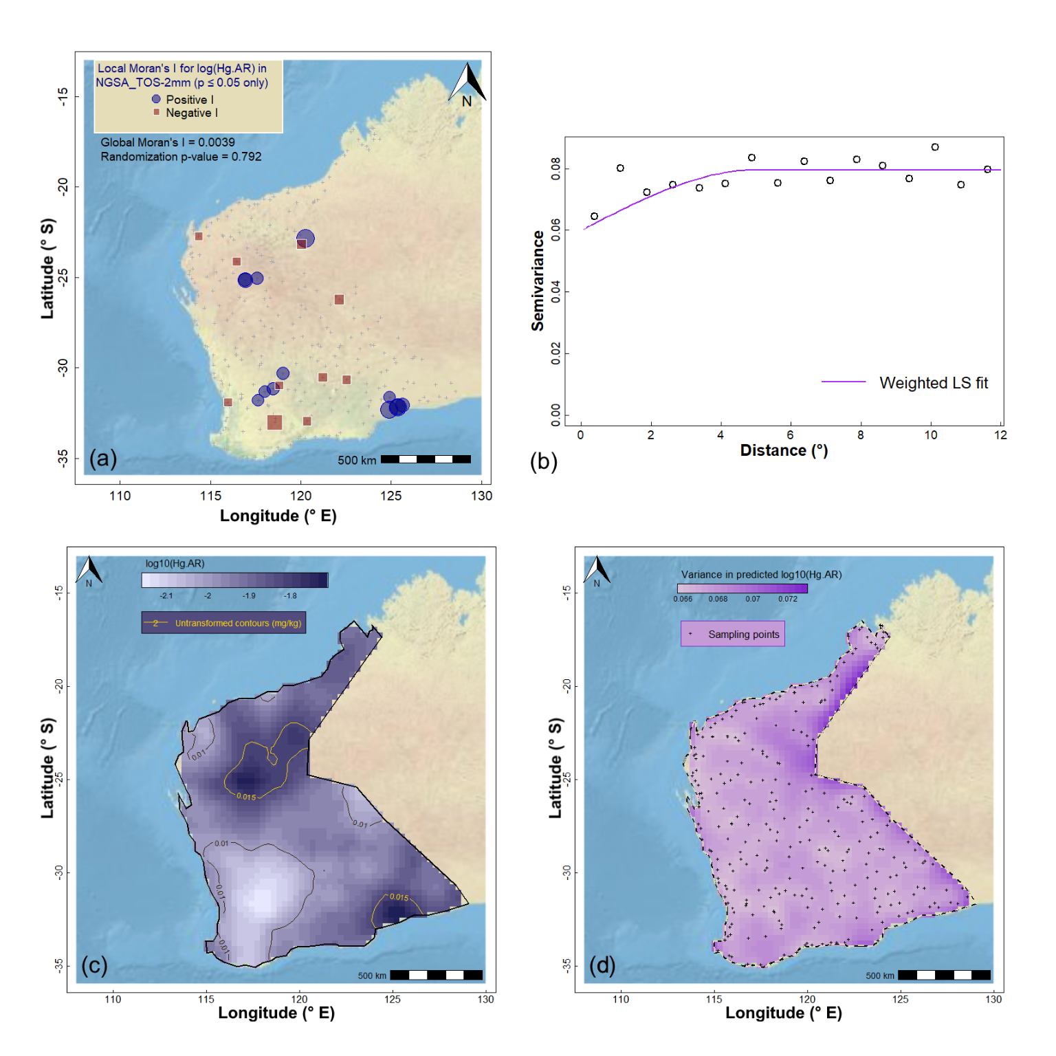 Figure 8: Geostatistics for Hg (mercury) in the WA subset of the NGSA data: (a) spatial autocorrelation, (b) experimental (binned) and model variograms, (c) kriging predictions, and (d) kriging uncertainties.