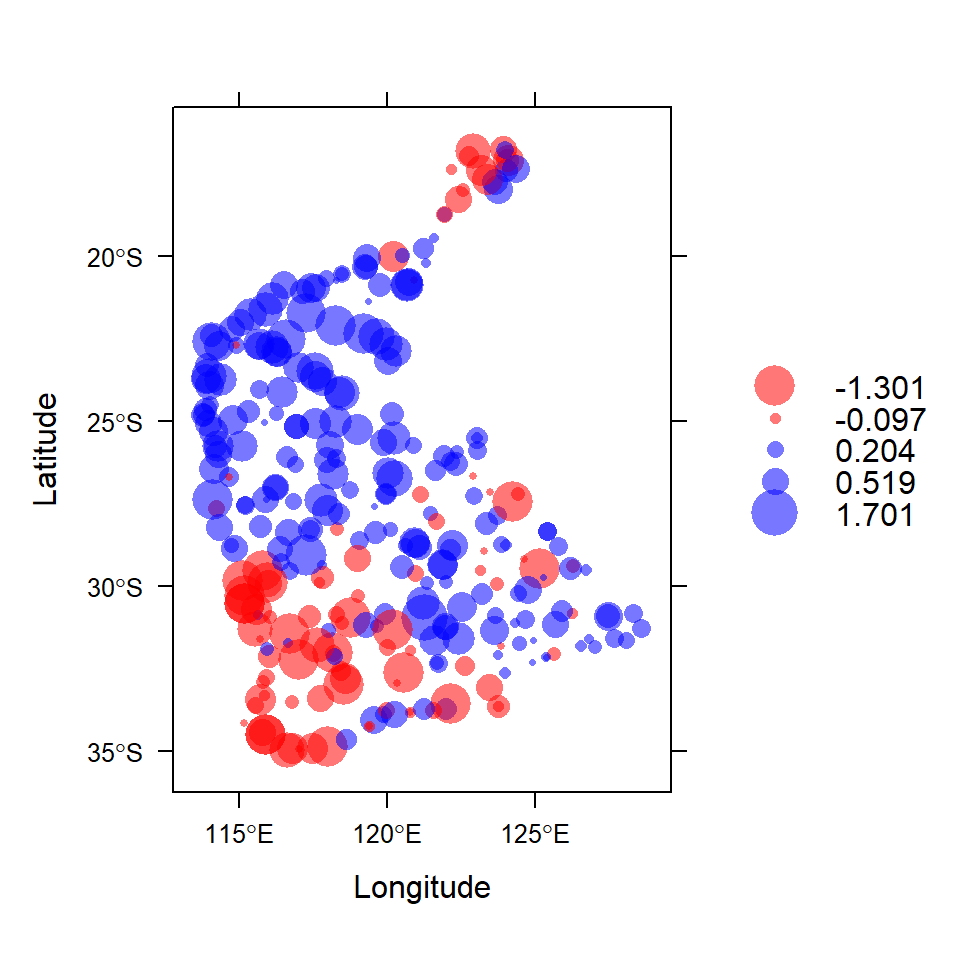 Figure 1: Visualization of spatial point data object for log~10~-transformed arsenic (As) concentrations in the WA subset of the NGSA data. Negative log~10~-values are red, positive blue.