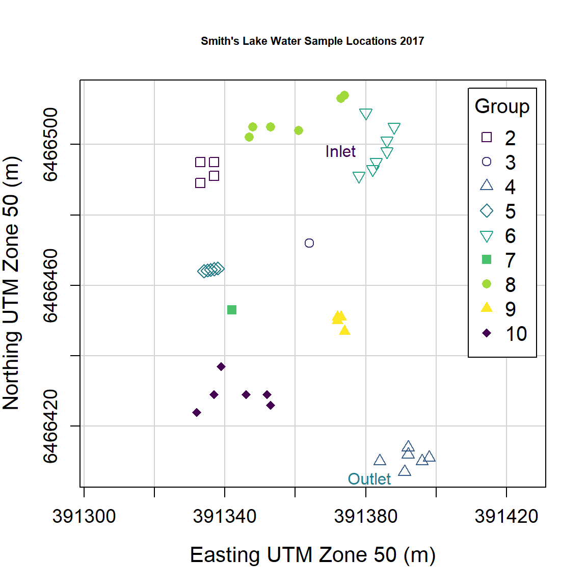 Figure 5: Plot of water sample locations in Smith's Lake in 2018 made using car::scatterplot().