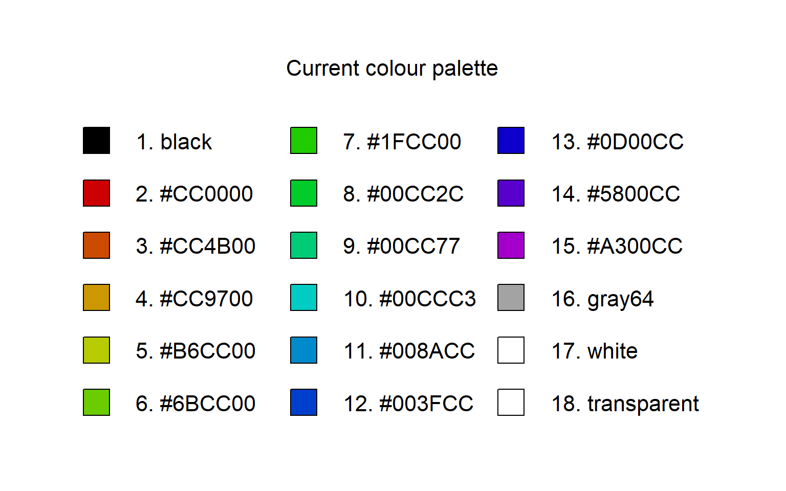 Results of the showpal() function which displays a legend of the R colour palette.